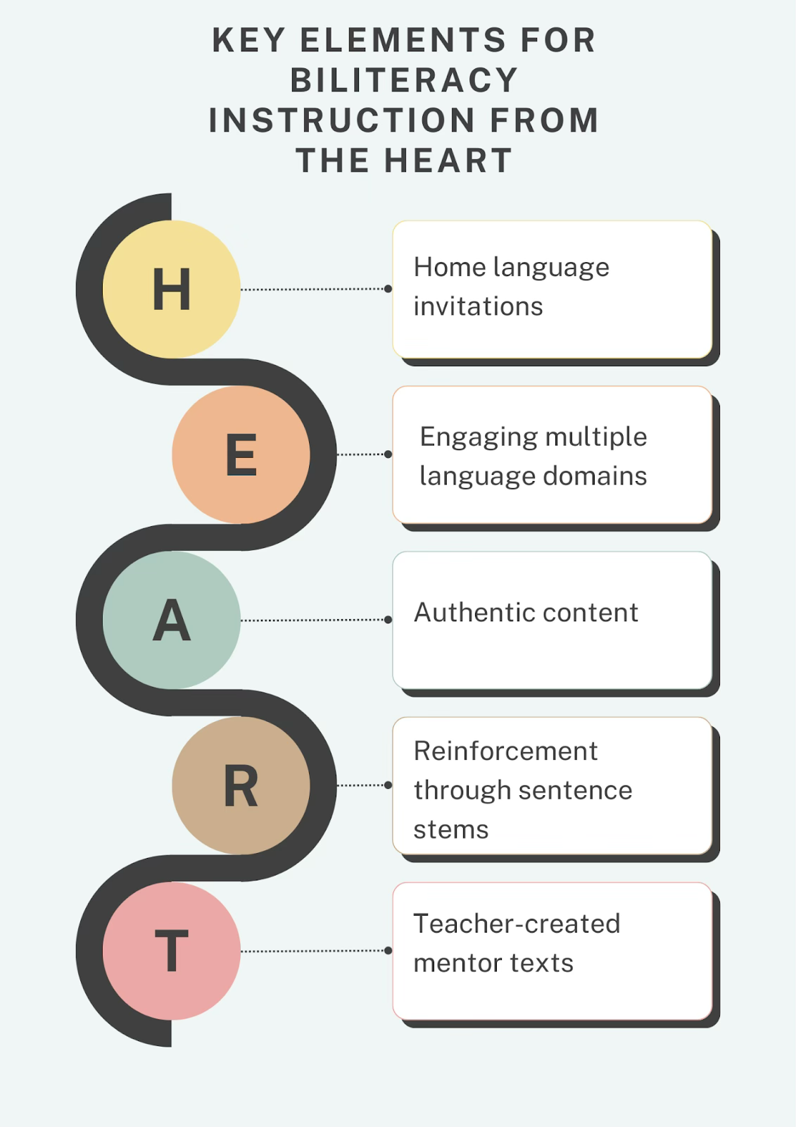 Key Elements